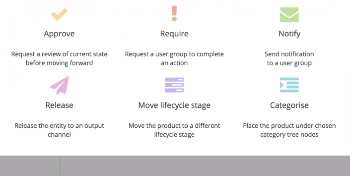 Screenshot Increase Productivity with Pimberly Screenshot Increase Productivity with Pimberly