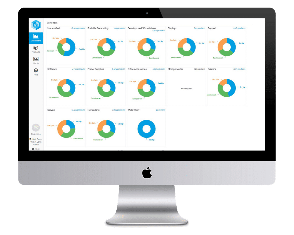 Pimberly Screen Main PIM Dashboard