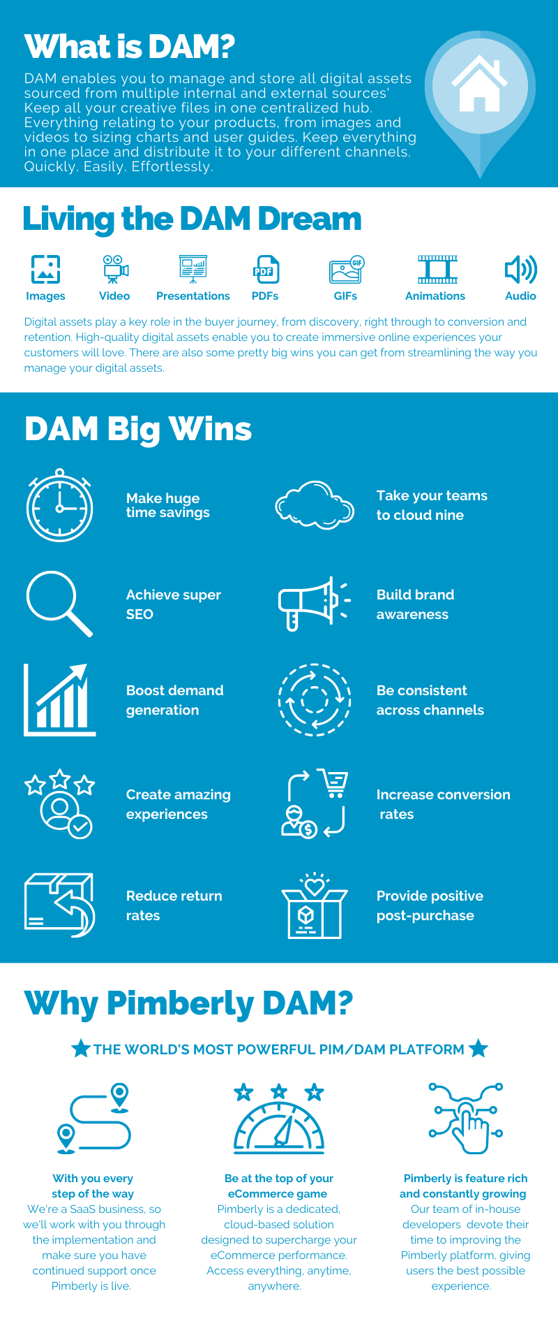 what-is-DAM-digital-asset-management