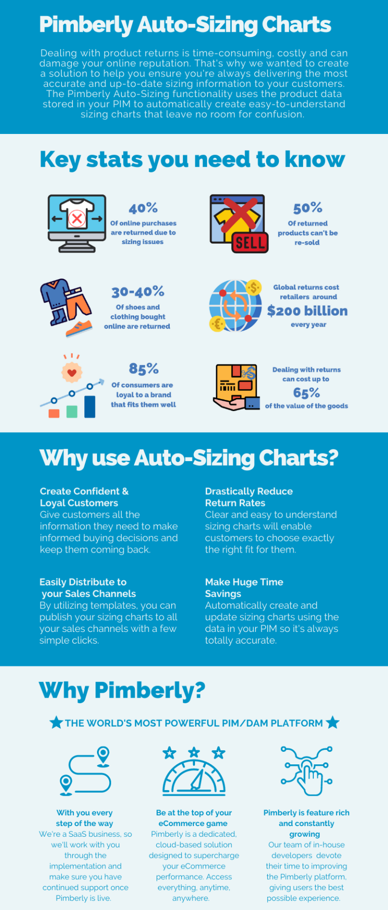 AutoSizing Charts Because Size Matters Pimberly