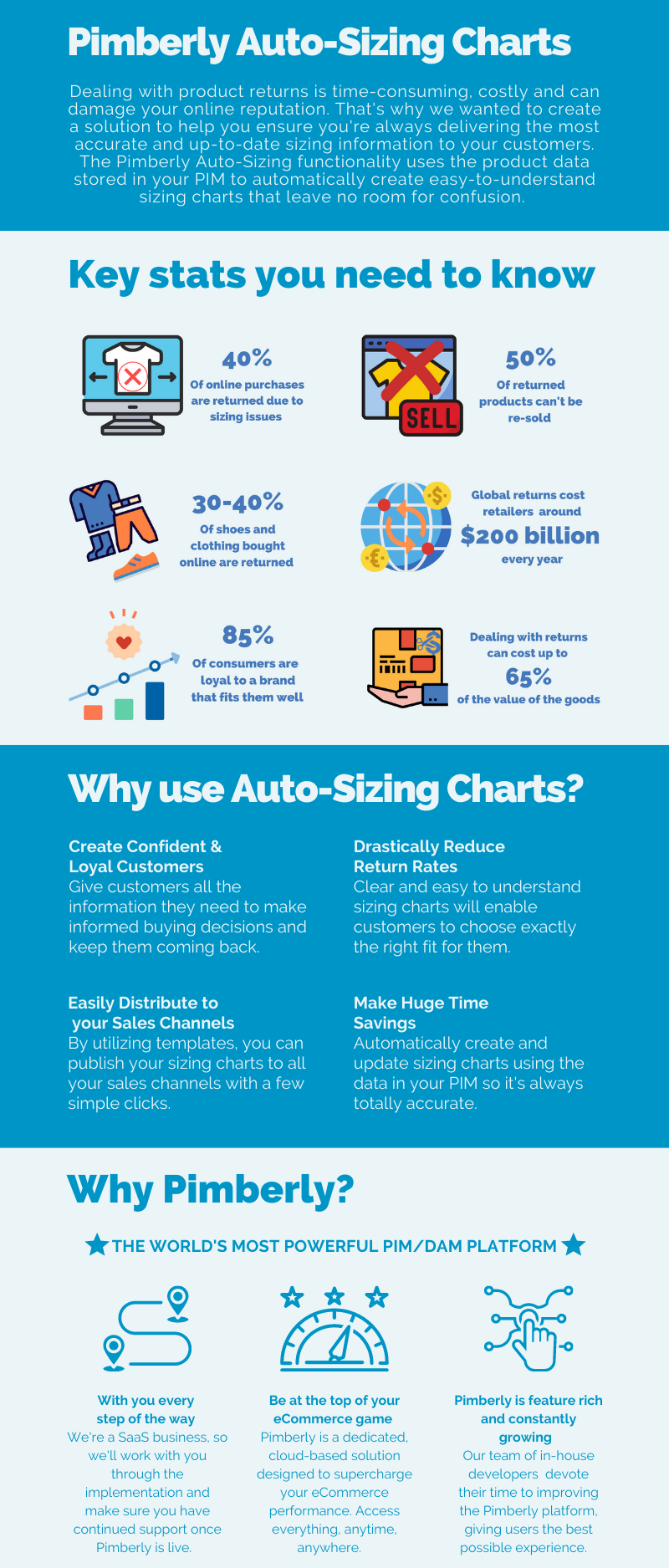 International Size Charts - Quick Size Conversion