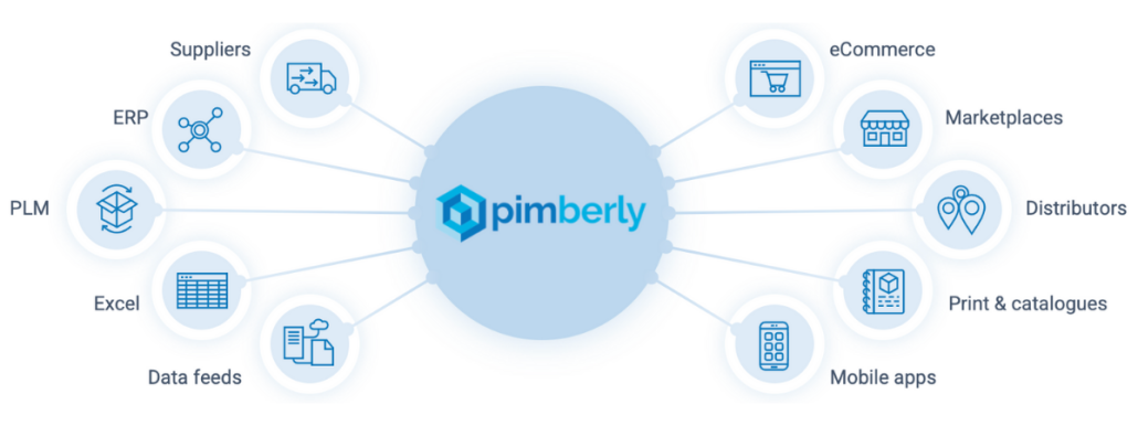 pimberly-pim