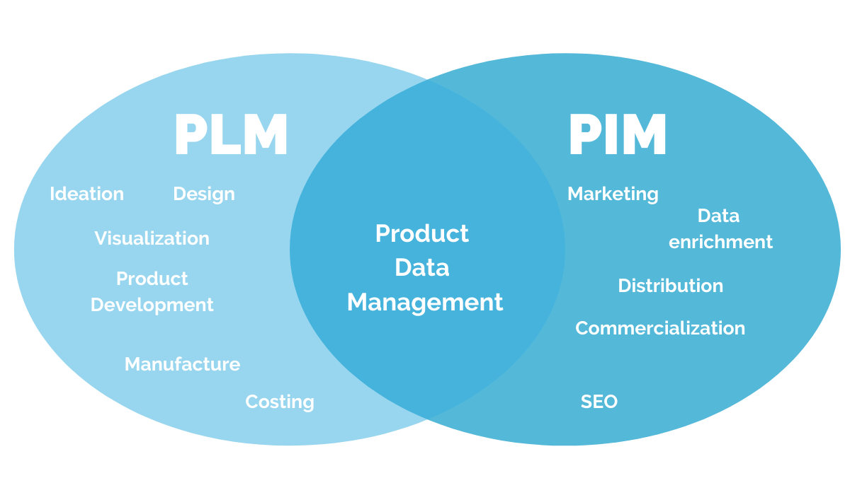 product-lifecycle-management-plm-vs-pim