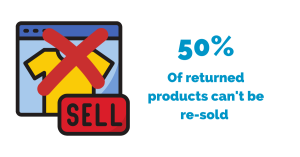 returned-products-not-sold