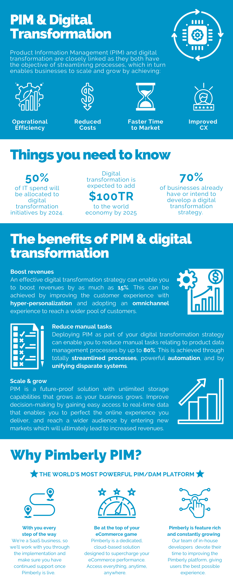 PIM-and-Digital-Transformation