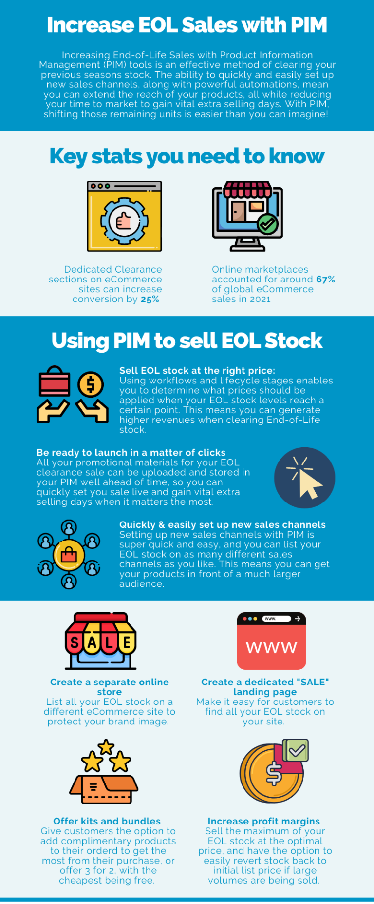 Infographic: Increase End-of-Life Stock Sales | Pimberly