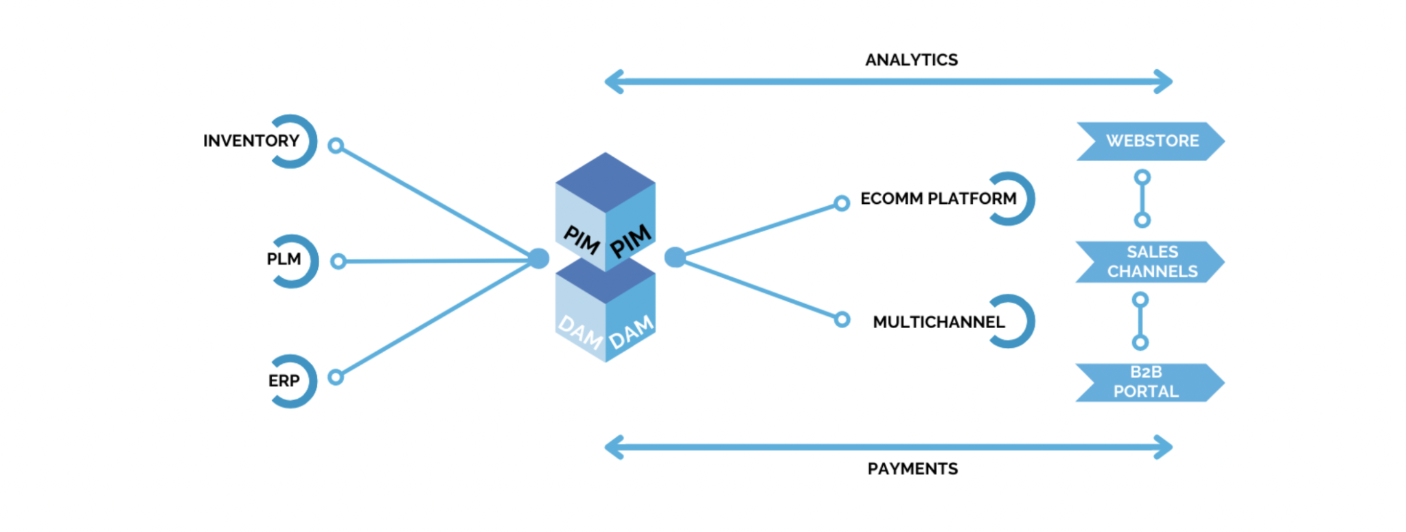 Using Product Information to Enrich Catalog Creative