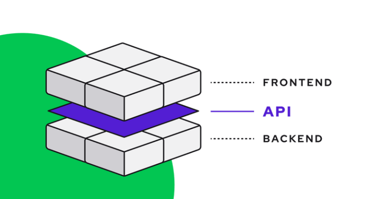 How To Build The Ideal Ecommerce Tech Stack Pimberly How To Build The Ideal Ecommerce Tech Stack Pimberly