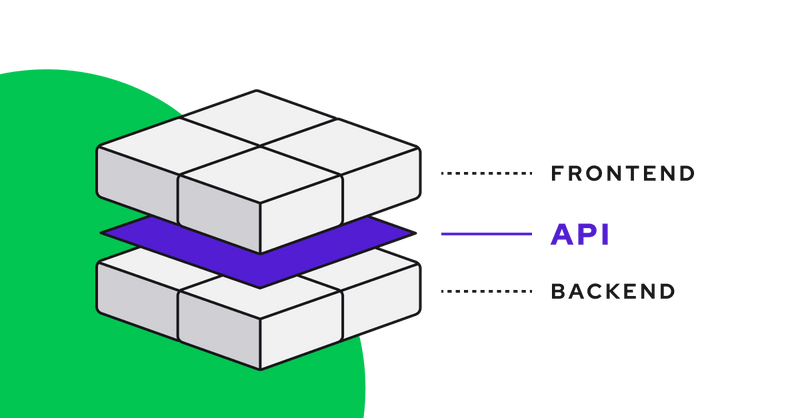 frontend-api-backend