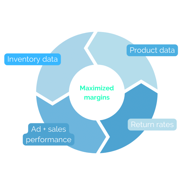 product data cycle grahic