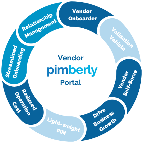 Pimberly portal graphic