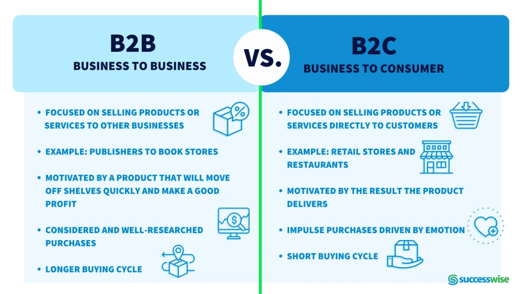 b2c vs b2b
