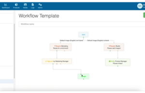 An Intro to Workflows