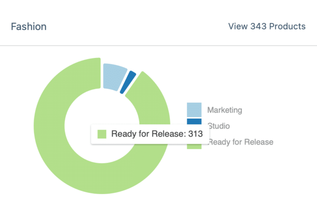 Product export dashboard