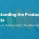 image of product lifecycle