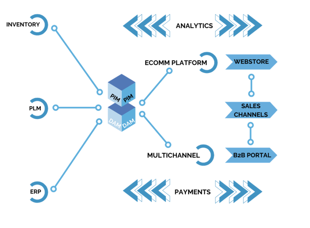 image of pimberly diagram