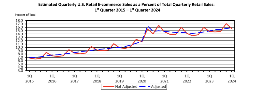 image of ecomm report