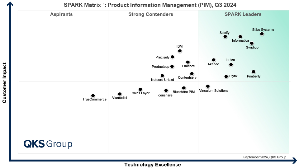 image of spark matrix 2025