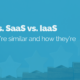 image of paas saas iaas