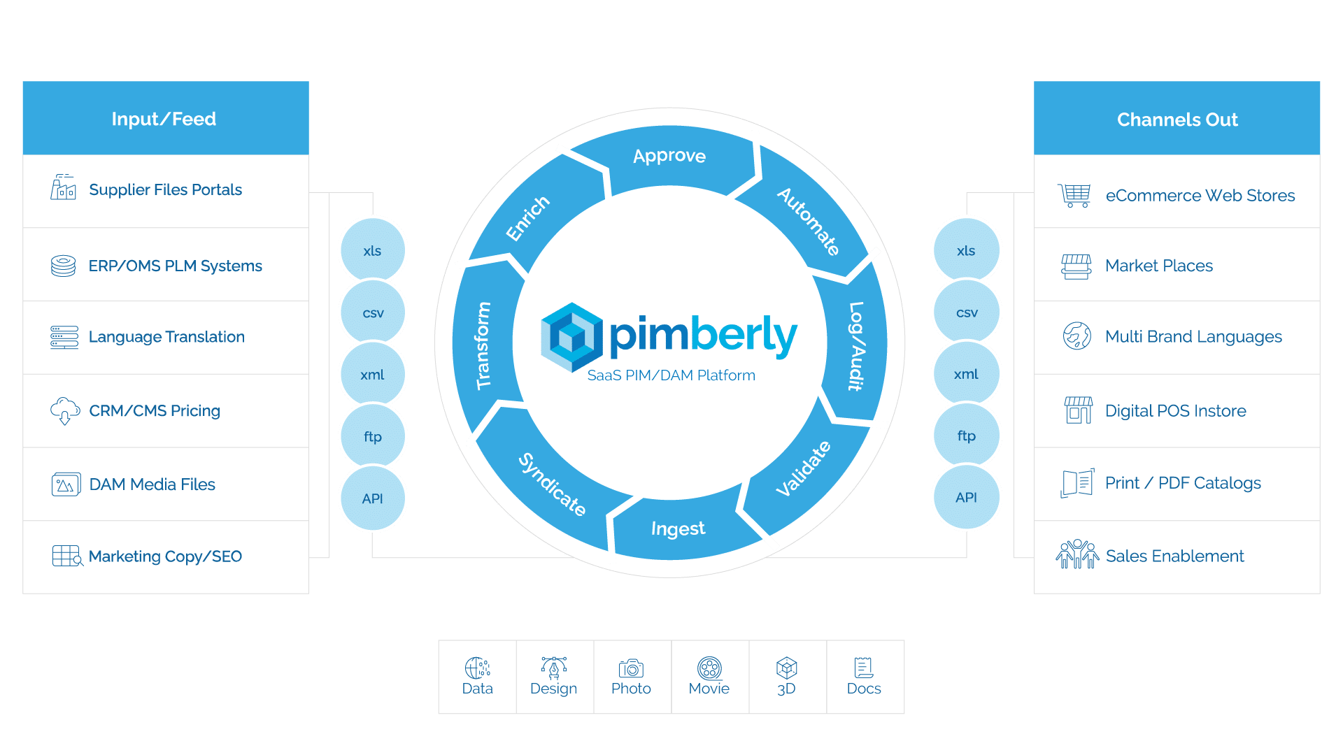 New Pimberly Infographic