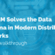 image of how pim solves the data dilemma