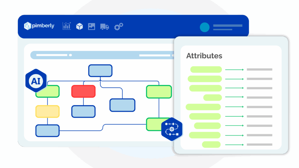 Pimberly AI Features