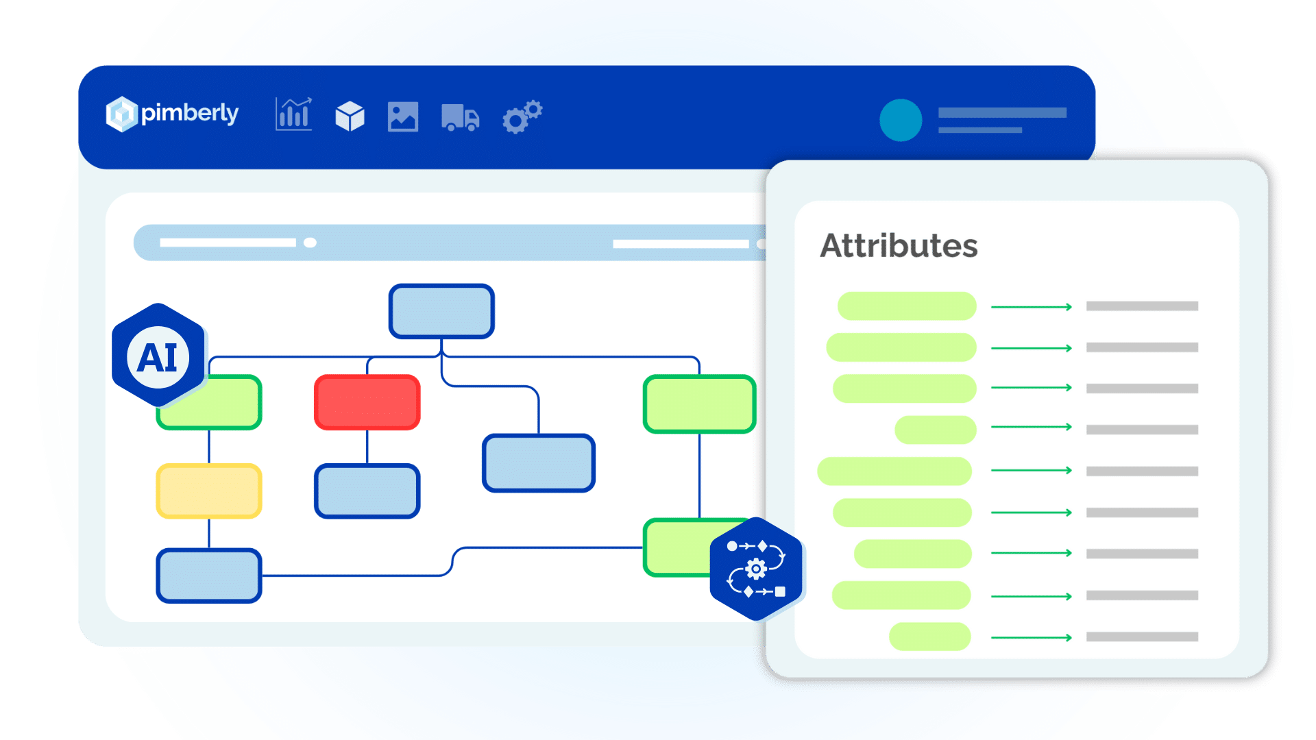Pimberly AI Features