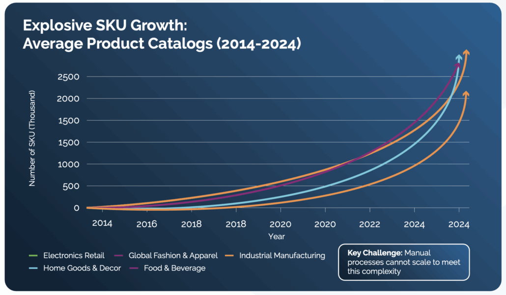 image of sku growth