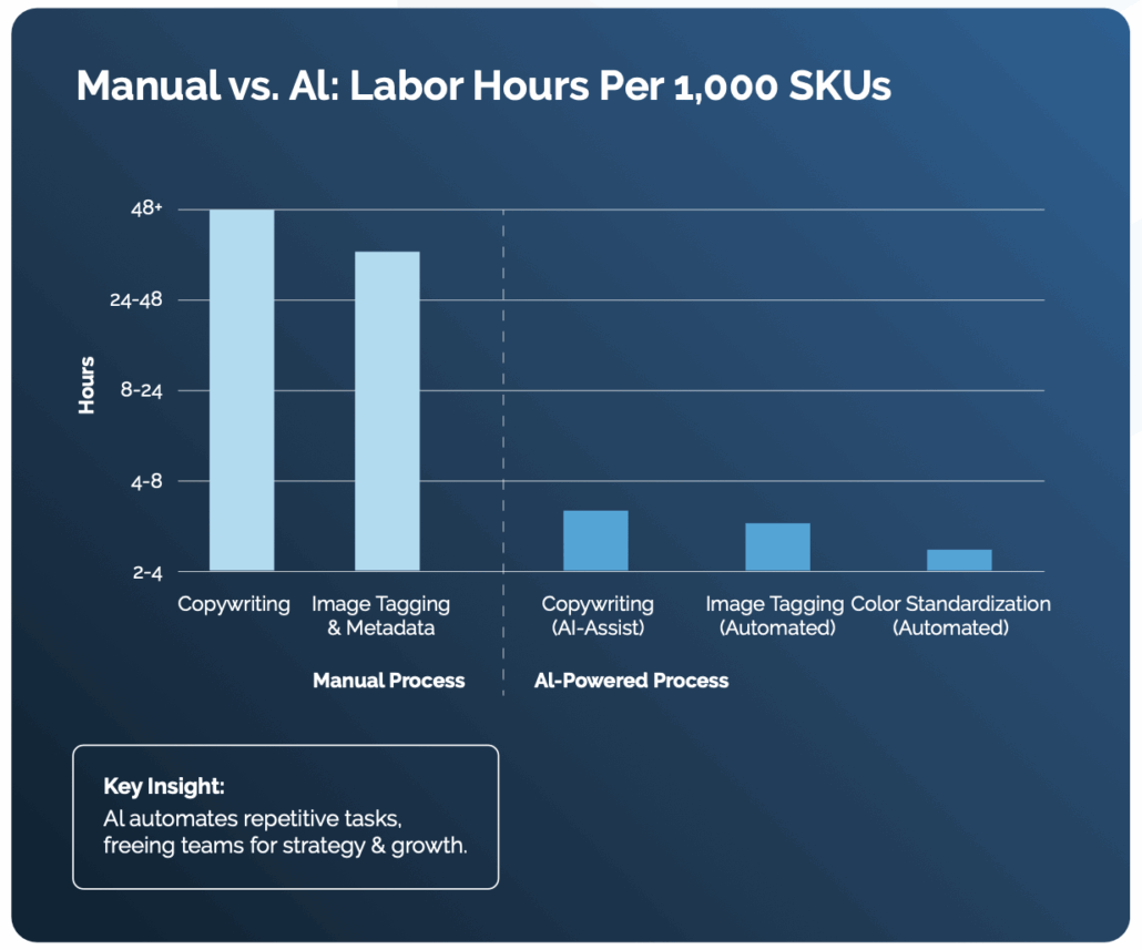 image of manual vs ai 